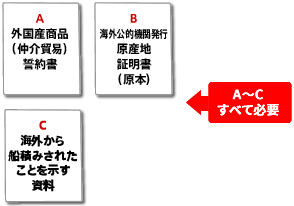 仲介貿易